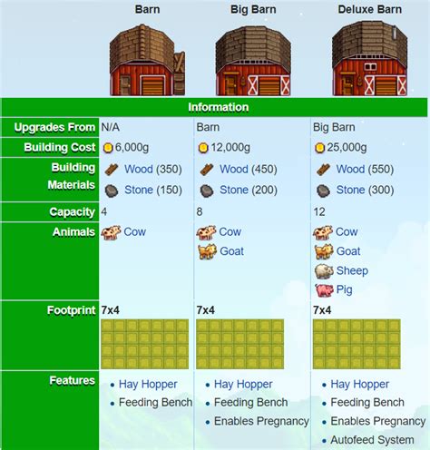 Stardew Farm Sizes