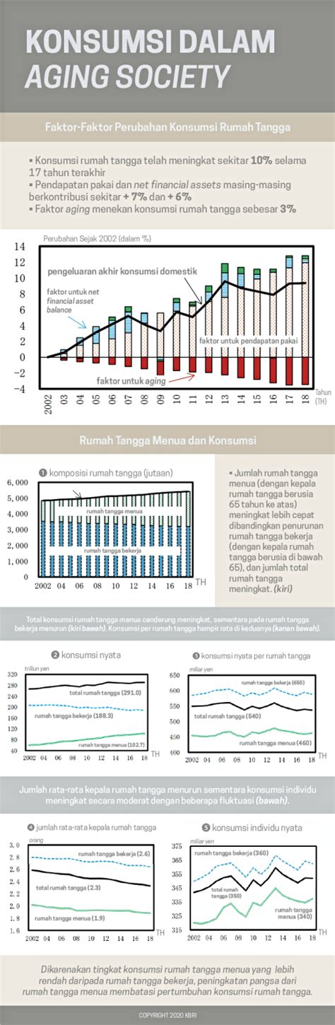 Pertumbuhan Ekonomi Di Indonesia Saat Ini Imo Or Id