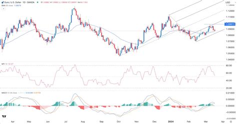 Eur Usd Forex Signal Stuck In A Tight Range Ahead Of Fomc Decision