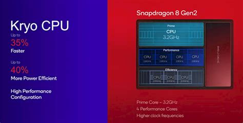 骁龙8 Gen2发布！高通升级第二代a510小核：对32位支持更好了 快科技 科技改变未来