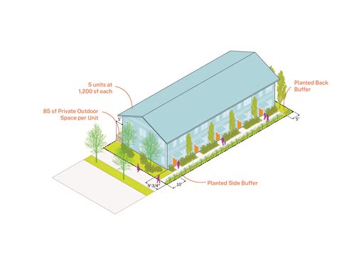 Advocacy Update: The Future (Need) of Housing in Portland - Habitat