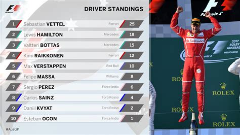 F1 standings - snsilope