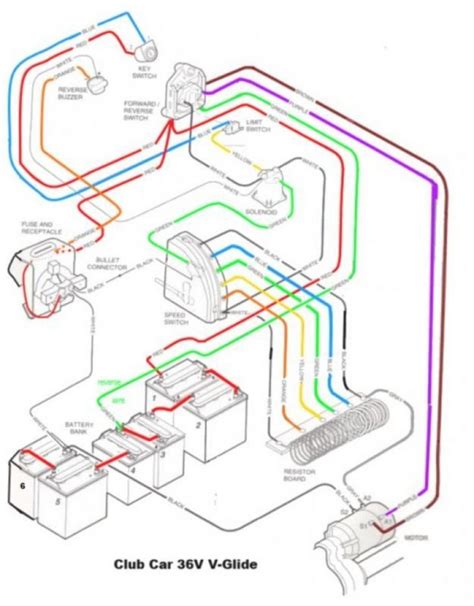 Ezgo Textron 36 Volt Wiring