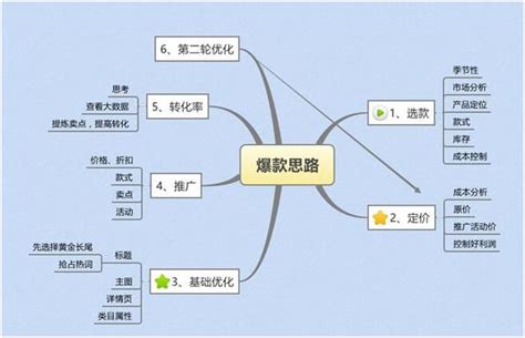 淘寶天貓都在去爆款情況下，爆款該如何運營做操作？ 每日頭條