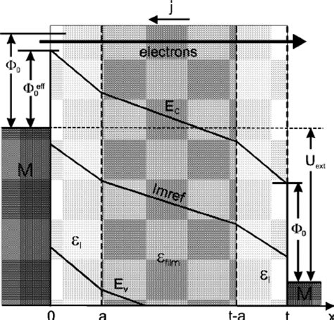 Schematic Band Diagram Of The Metalinsulatormetal Capacitor Structure