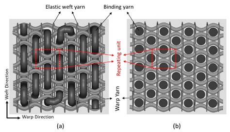 Polymers Free Full Text Geometric Analysis Of Three Dimensional