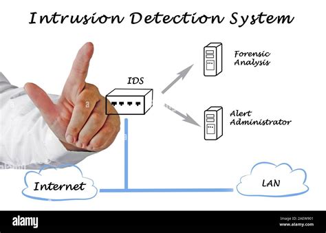 Detection system Banque de photographies et dimages à haute résolution