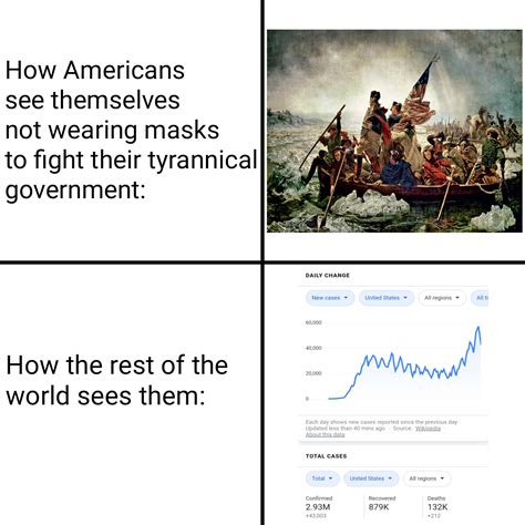 America Fuck Yeah R Dankmemes