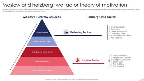 Herzbergs Two Factor Theory Powerpoint Ppt Template Bundles Ppt Slide