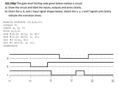 Solved Q P The Gate Level Verilog Code Given Below Chegg