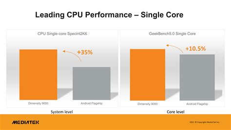 Mediatek Dimensity Next Gen Soc With G Ai And Tsmc Nm Node