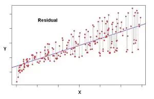 how to find x bar in statistics