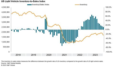 The Year Of The Auto Industry Comeback Ajot