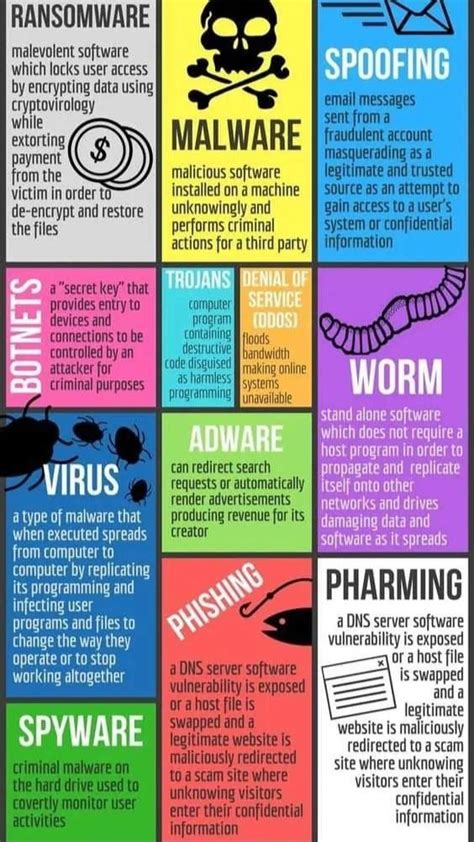 Common Cyber Threats Infographic Artofit