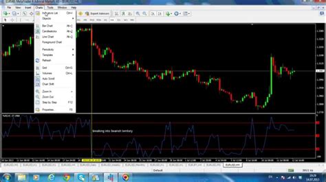 Chapter 2 3 4 1 Technical Analysis Using Oscillators For Short Term