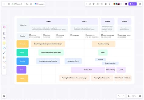 Comprehensive Guide To Resource Leveling In Project Management Boardmix