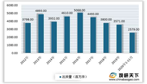 2019年中国手机配件市场分析报告 行业运营现状与发展动向预测观研报告网