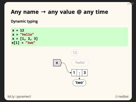 Python Names And Values Ned Batchelder