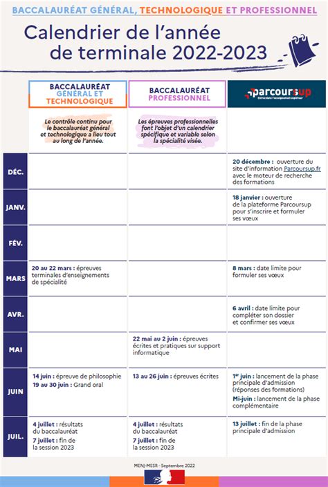 Dates Des Examens Bts Image To U