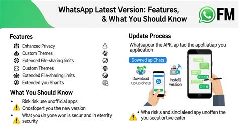 fm whatsapp latest version features update guide