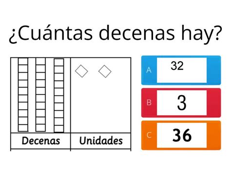 Unidades Y Decenas Quiz