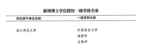 开新局｜浙师大新增3个博士点、5个硕士点