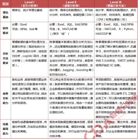 Cda招生指南 Cda数据分析师官网