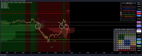 Okx Btcusdt Chart Image By Adol Tradingview