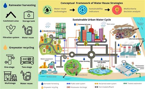 An Assessment Of Technological Development And Applications Of