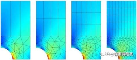 如何划分和细化有限元网格，才能提高计算的精度和速度？ 知乎