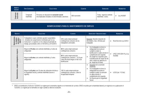 Cuadro Resumen De Bonificaciones Reducciones A La Contratación Laboral