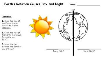 What Causes Day and Night? Earth's Rotation by Shay Marie | TPT