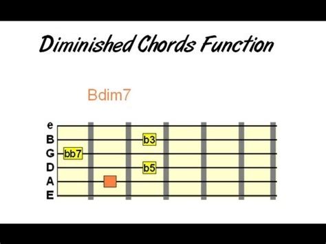 How & When to Use Diminished Chords on Guitar | Guitar Techniques and ...