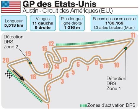 F1 Horaires Circuit Diffusion TV Tout Savoir Du Grand Prix Des