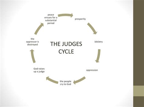 Ppt The Judges Cycle Powerpoint Presentation Free Download Id2370935