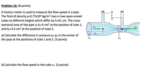 Solved Problem Points A Venturi Meter Is Used To Chegg