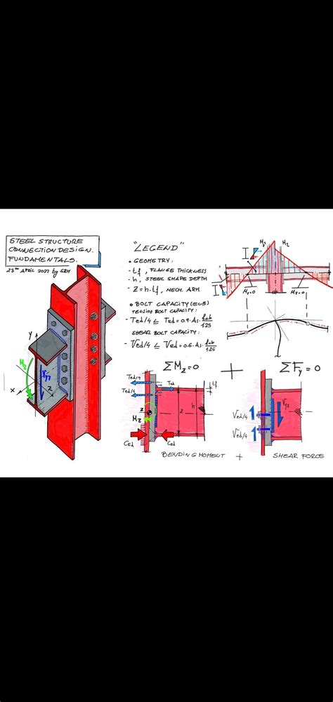 Pin By Jaime Vallejo On Ingeniero Civil In Civil Engineering