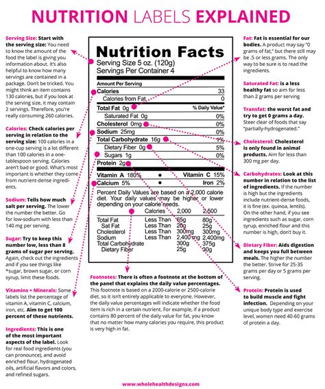 How To Read Food Labels Whole Health Designs Santé Nutrition