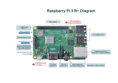 Raspberry Pi 3 Model B Makerfocus