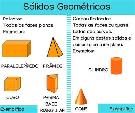 Matemática Sólidos Geométricos Conexão Escola SME