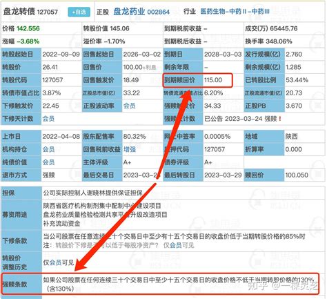 【可转债投资知识43】低风险年化收益30的强赎制霸条款2 知乎