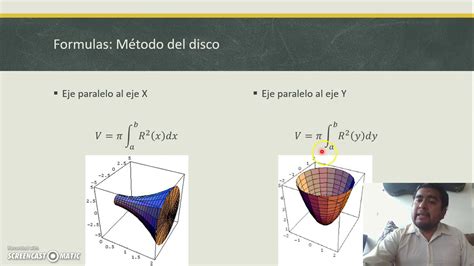 Volumen de solidos de revolución Aplicaciones de la Integral Definida