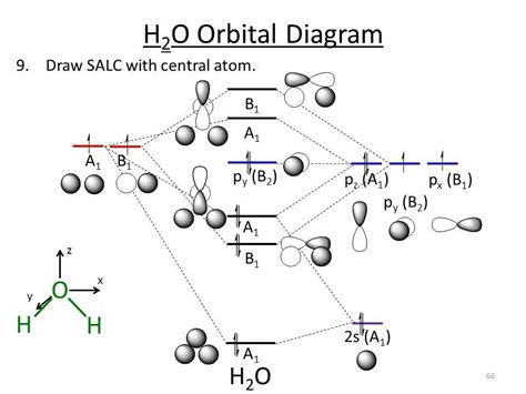 Visualizing the Orbital Filling of Calcium