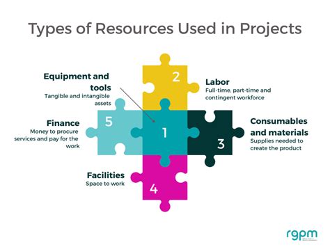 Resource Forecasting Guide For Project Managers Workplace Management