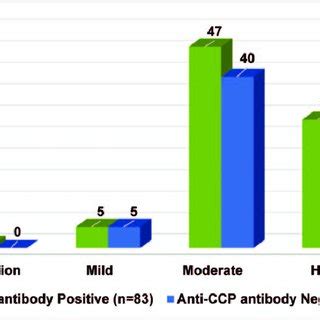 Four representative RA patients positive for anti-CCP antibody with ...