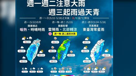 明晚鋒面到！北台嚴防瞬間大雨 氣溫「v字型」狂跌12度 好新聞