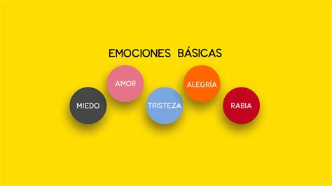 Emociones básicas • cristic