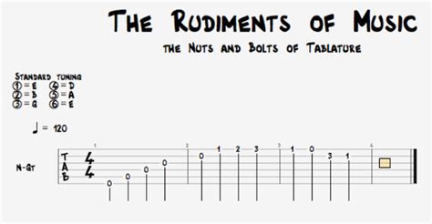 Guitar Music Theory, start by understanding basics of Guitar Tab