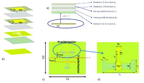 Geometry Of The Single Dual Polarized Patch Antenna A Side View B