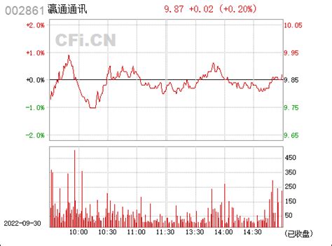 瀛通通讯002861股票行情，行情首页中财网